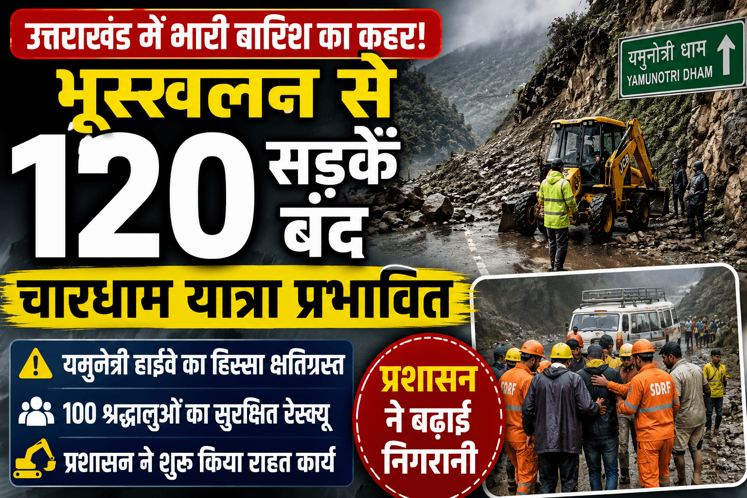 भूस्खलन से 120 सड़कें बंद, चारधाम यात्रा प्रभावित; प्रशासन ने बढ़ाई निगरानी